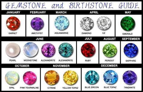 january 13 birthstone|alternate birthstones for each month.